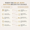 When the brain-body rhythm begins to change infographic comparing sleep challenges like a restless mind to Anuvedic support for a calmer mind and easier sleep onset.