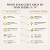 When thoughts need to find their flow infographic comparing challenges like brain fog and mental fatigue with natural Anuvedic support for sharper focus, sustained mental energy, and mental clarity.